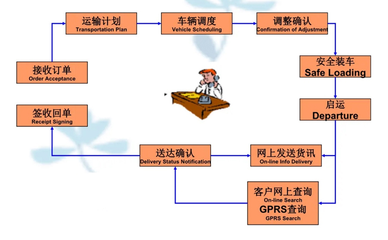 苏州到商城搬家公司-苏州到商城长途搬家公司